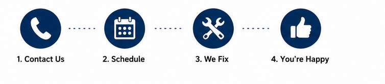 How it works: call, schedule and fix, Wichita Falls plumber
